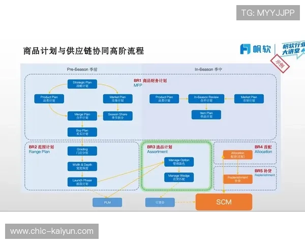 体育服务供应链向柔性化方向演进快速响应市场需求变化