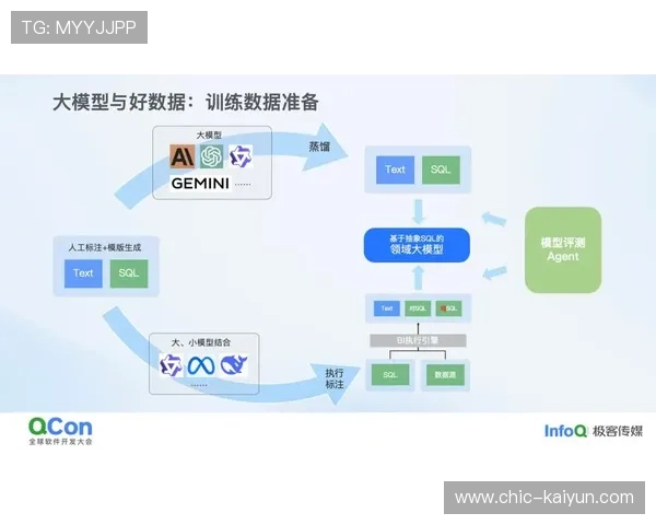 AI驱动赛事数据分析系统落地，优化实时决策精准度