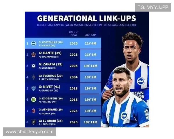 40岁老将米尔纳追平英超历史653场出场纪录：布莱顿客场对阵维拉替补登场，追平巴里纪录